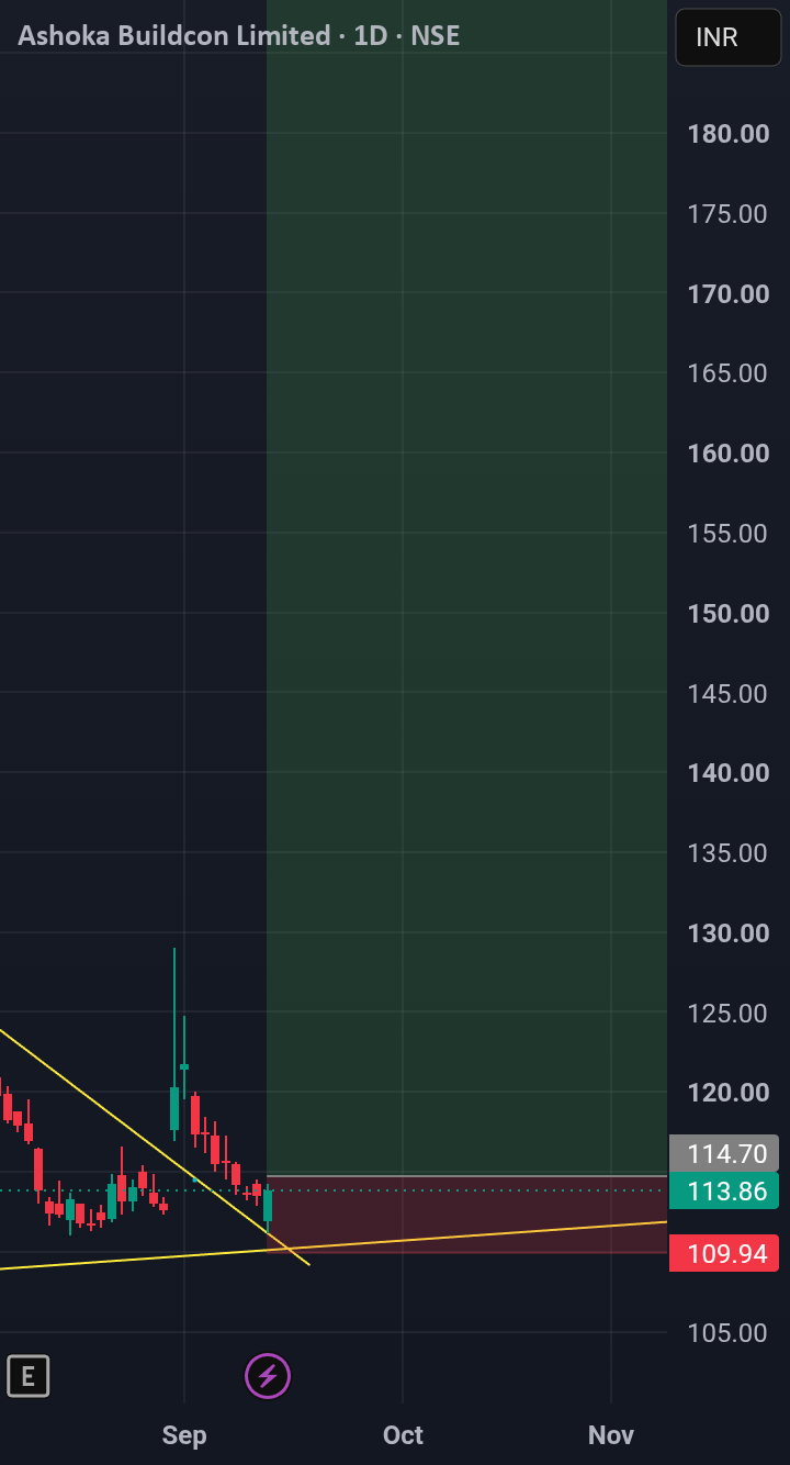 Ashoka Buildcon Limited Looking Good for long term.