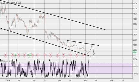Shld Stock Chart Ottocodeemperor Awesome Shld Quote Shld Stock Chart Ottocodeemperor Awesome Shld Quote