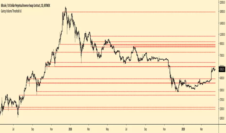 Gainzy Volume Threshold v3 — Indicator by realgainzy — TradingView