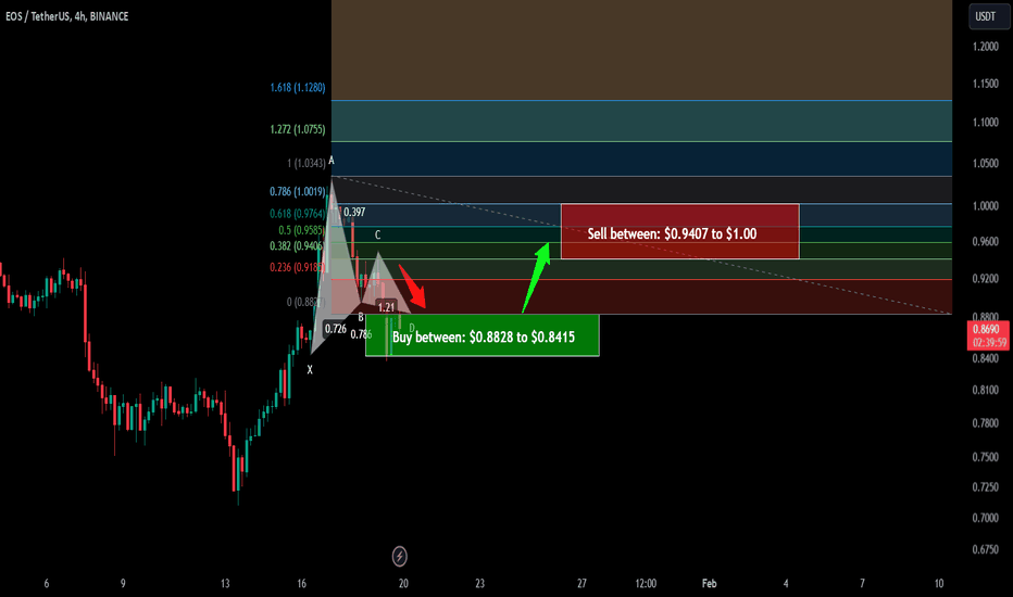 Trade signal | EOS completed a setup for upto 18.50% pump