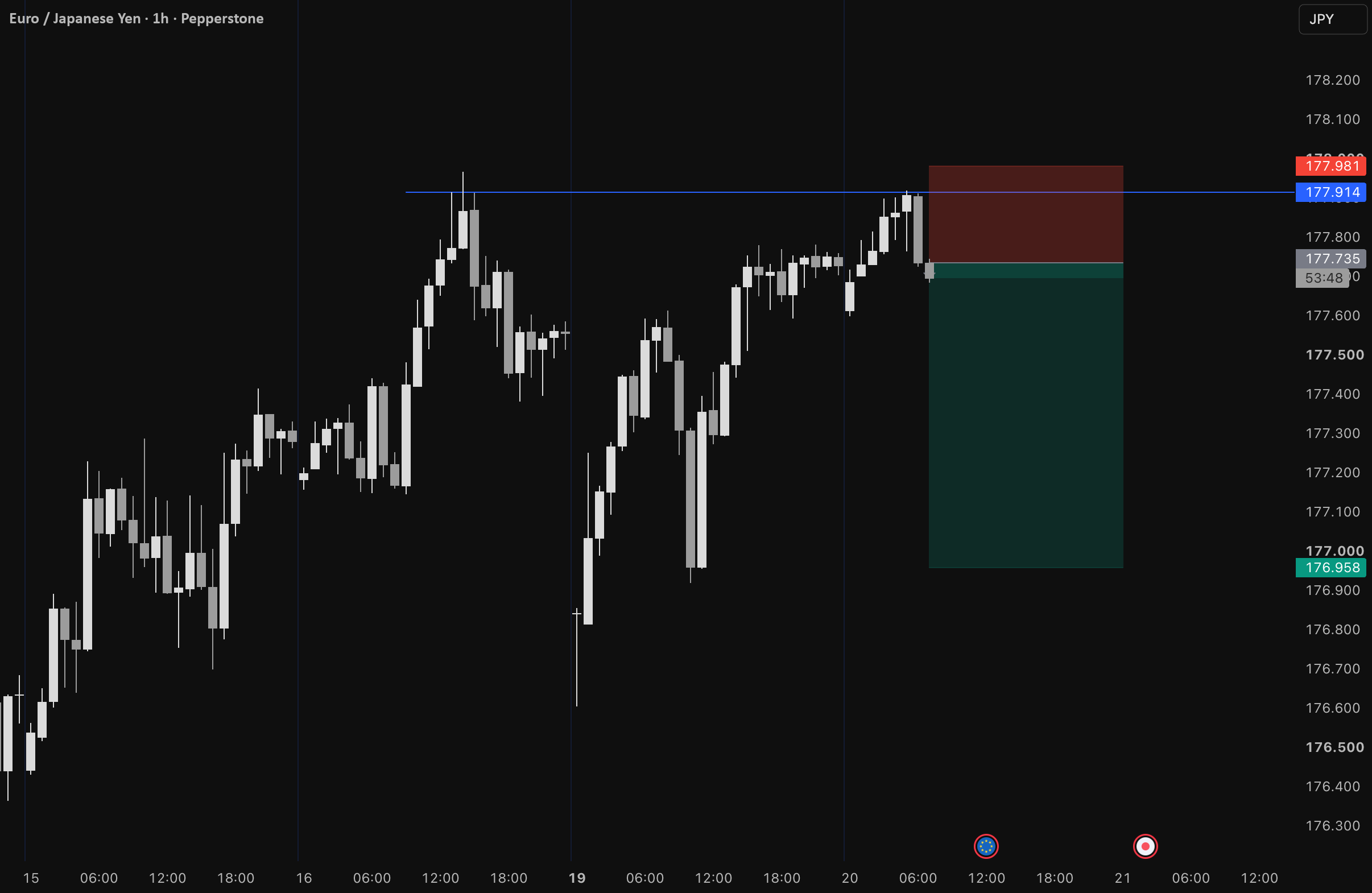 Trade Outcome