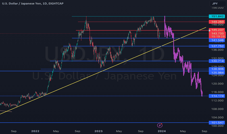 Trader-MP — Trading Ideas and Scripts — TradingView