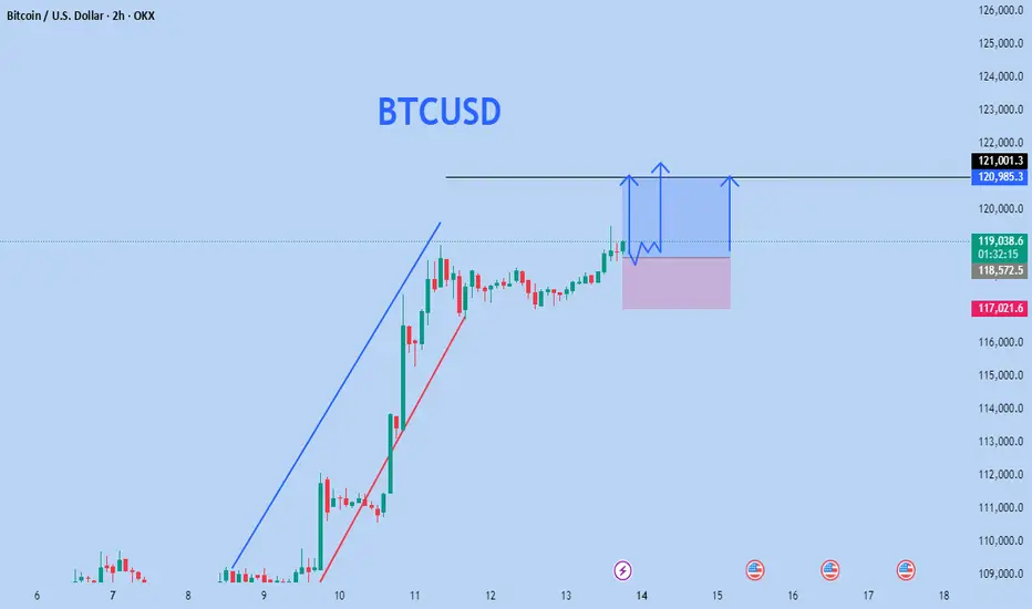 btc for OKX:BTCUSD by Jayden_Traders — TradingView