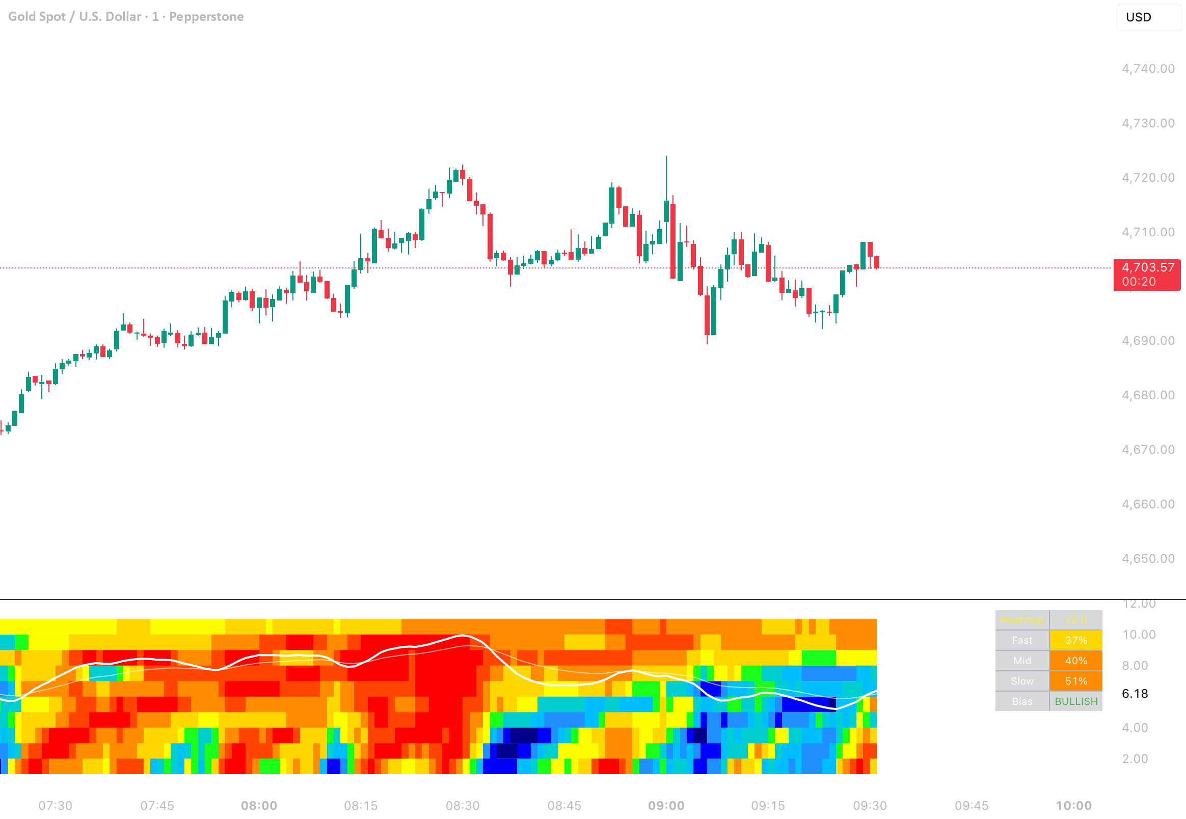 Hitmap Indicator MTF Momentum Heatmap — Indicator by YUHUNGTsai — TradingView