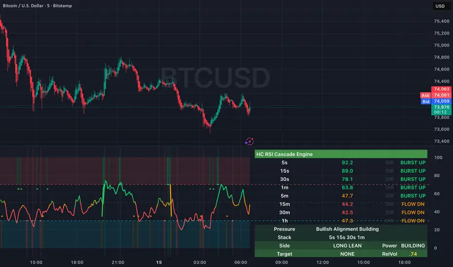 HC RSI Cascade Engine — Индикатор от HighCrewIntelligence — TradingView