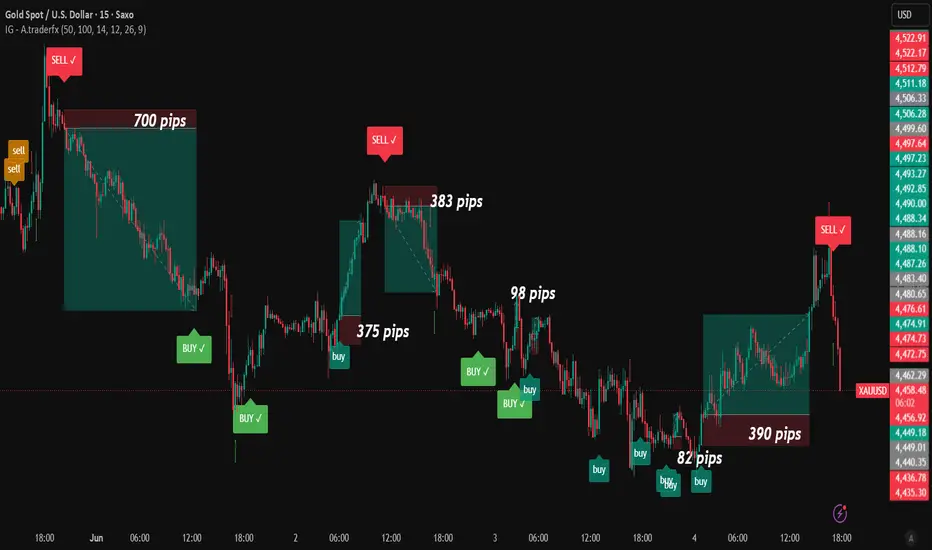 SMART MONEY SESSIONS — Indicator by hbklll — TradingView