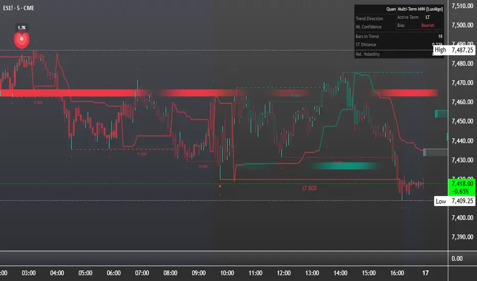 Quant Flow Supertrend [Quantum Edge] — 指标由Prolific-Prophets提供 — TradingView