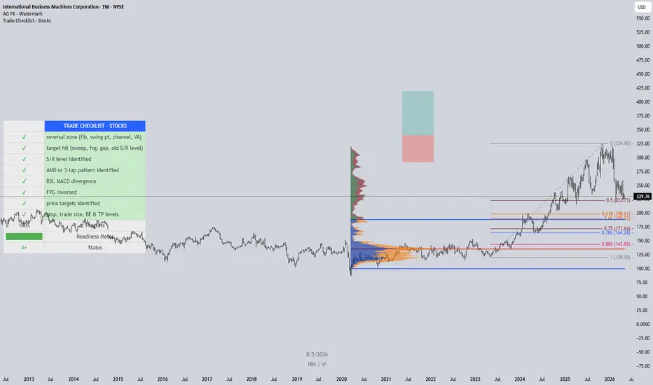 Trade Checklist - stocks — Indicator by lonelyFalcon62714 — TradingView