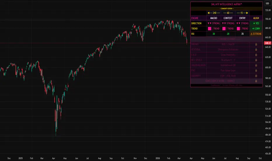 SML MTF Intelligence Matrix CE — Indicator by Timmy741 — TradingView