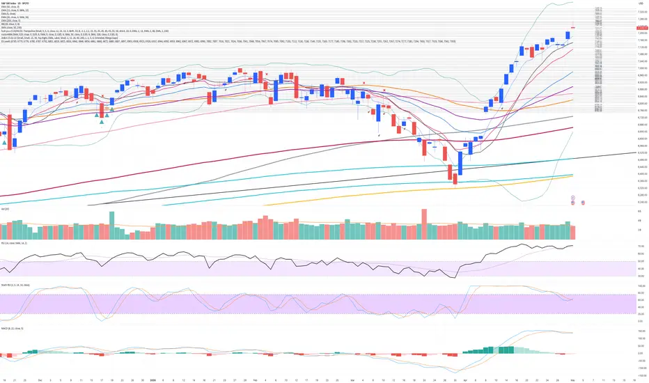 Caesar ES Levels — Indicator by twanzza — TradingView