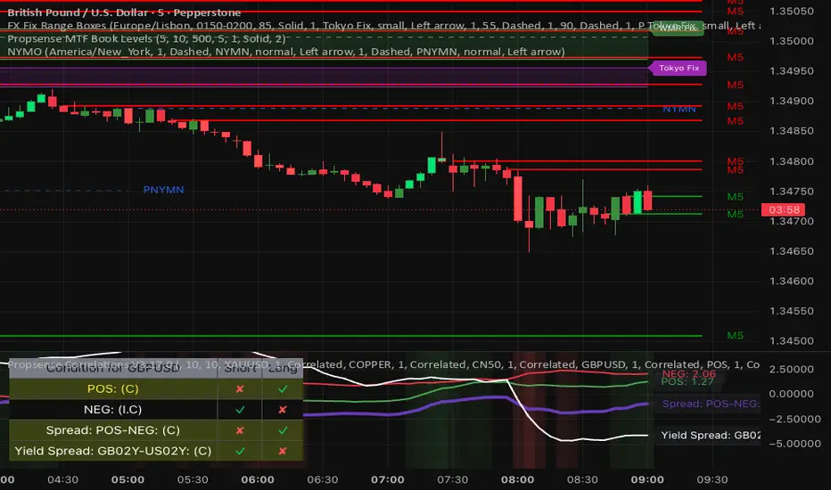 FX Fix Range Boxes — Indicator by olefjord — TradingView