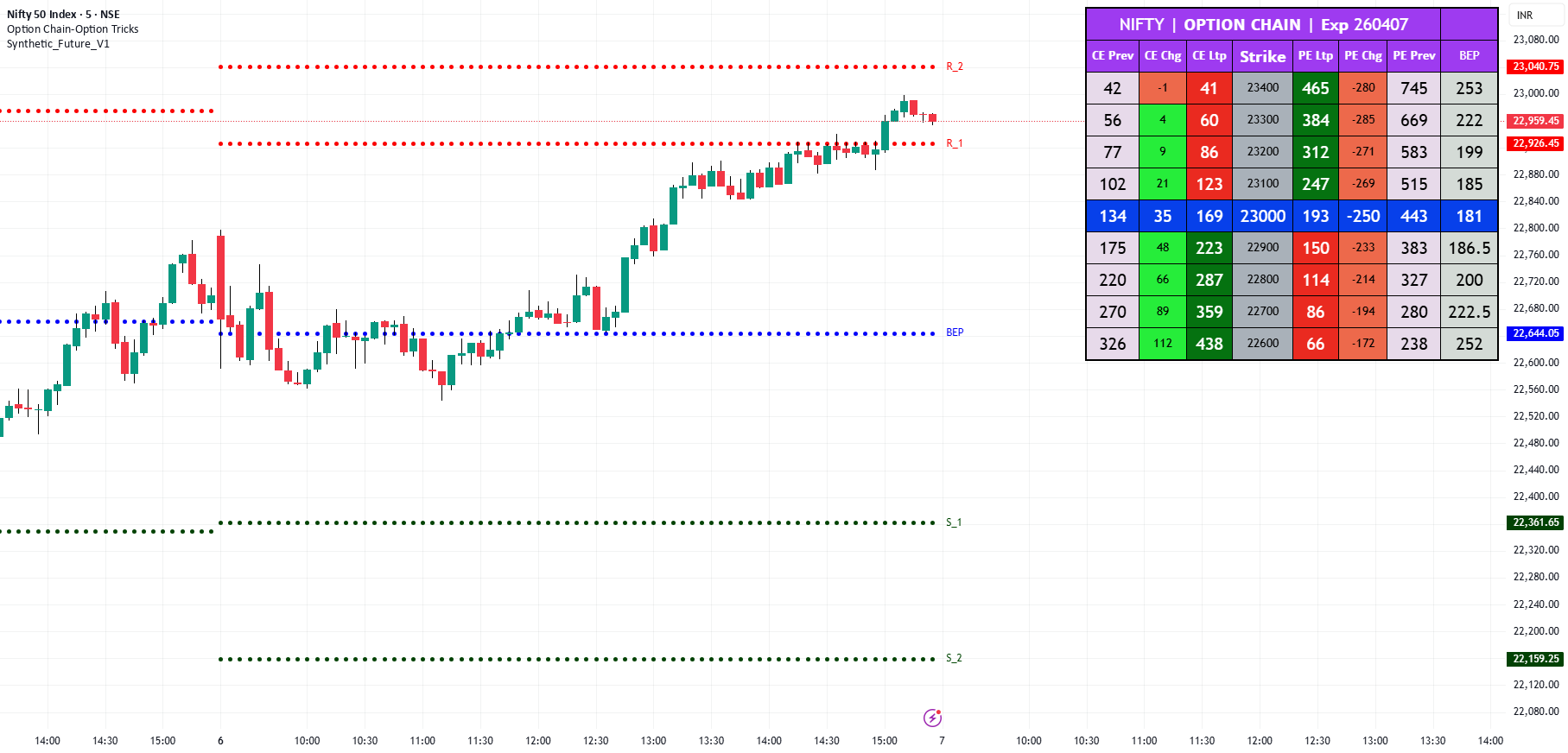 Option Chain-Option Tricks — Indicator by SathishAzhagesan — TradingView