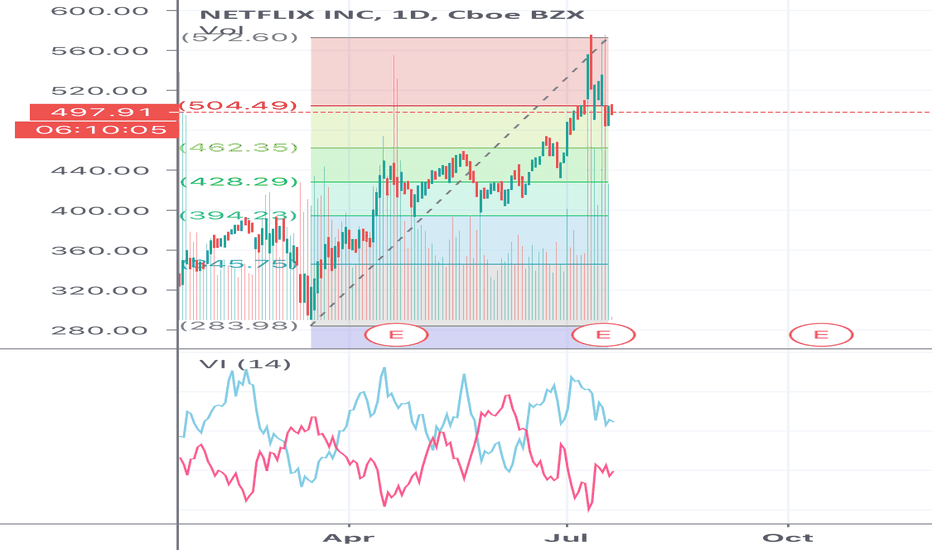 Nflx earnings date
