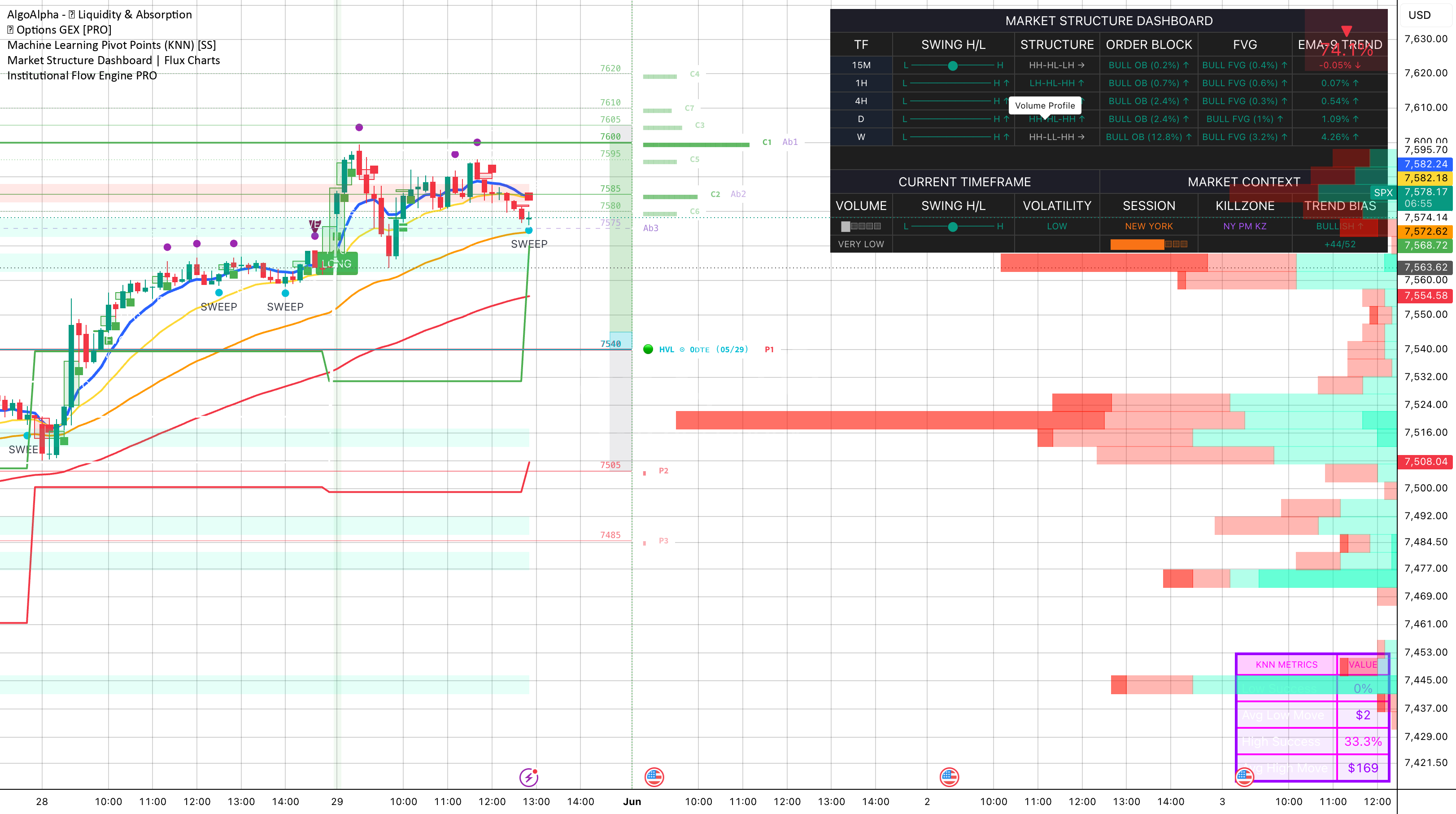 GKos98 tarafından Institutional Flow Engine PRO Chat GPT Indicator ...