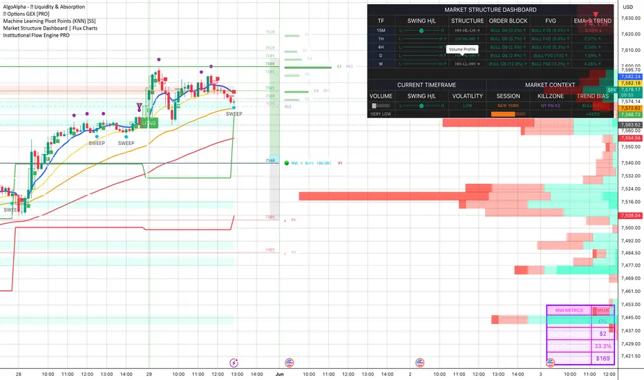 Institutional Flow Engine PRO Chat GPT Indicator by GKos98 — TradingView