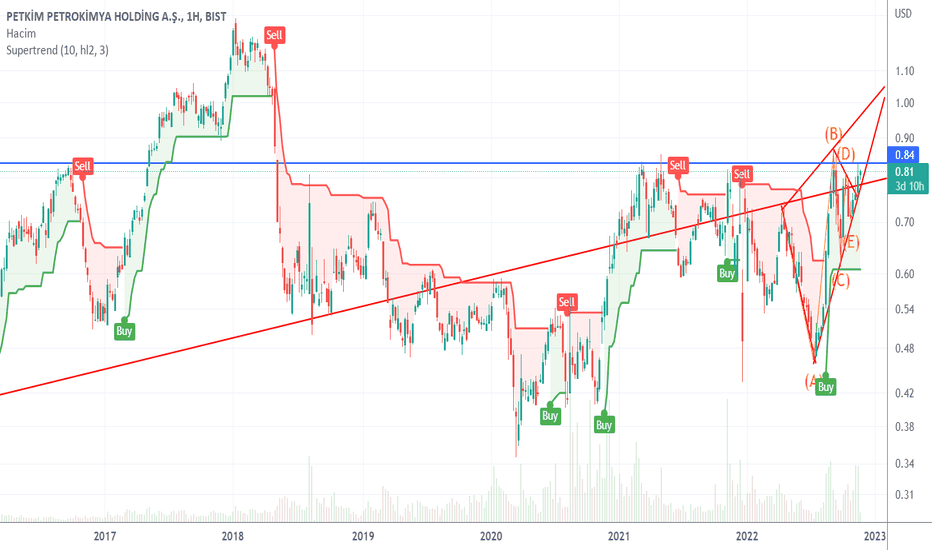 #PETKM 1 dolara yolculuk garanti gibi - PETKIM