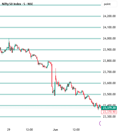 Round Numbers (Extended Multi Pip Levels) — Indicator by smartmoney7715 ...