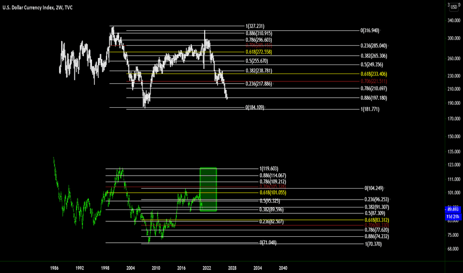 DXY BIG PICTURE 6