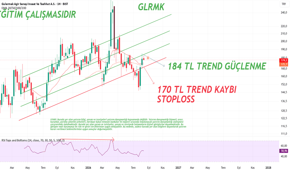 17 Ağustos 2026 - GLRMK ve ASELS Teknik ve Takas Analizi - Gulermak Agir Sanayi Insaat Ve Taahhut A.S.