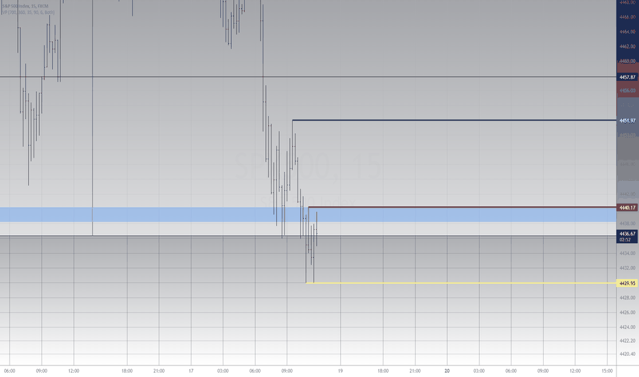 SPX500: SPX dump PA