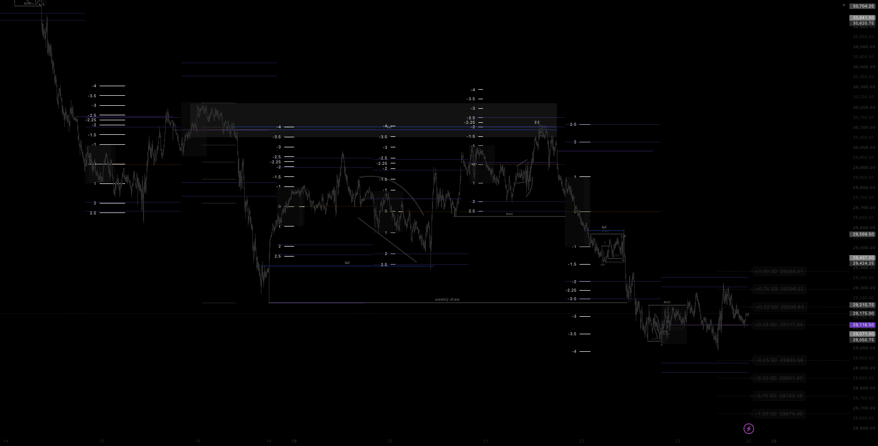 Asian Range + CE Deviations — Indicator by reecio2005 — TradingView