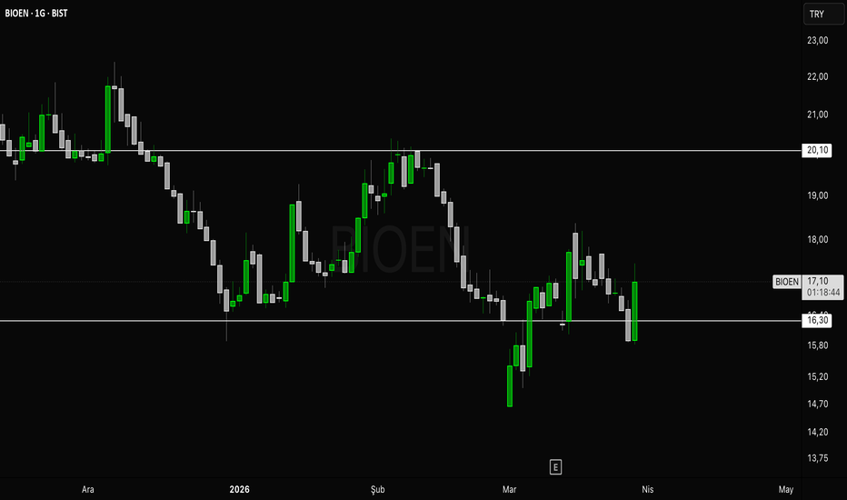 30 Mart 2026 - BIOEN - Hisse Yorum ve Teknik Analiz - BIotrend Cevre ve EnerjI Yatirimlari AS