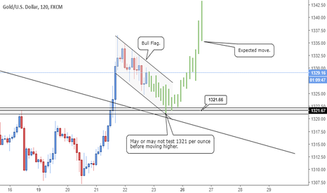trader christfx trading ideas charts tradingview nc weighted tag chart
