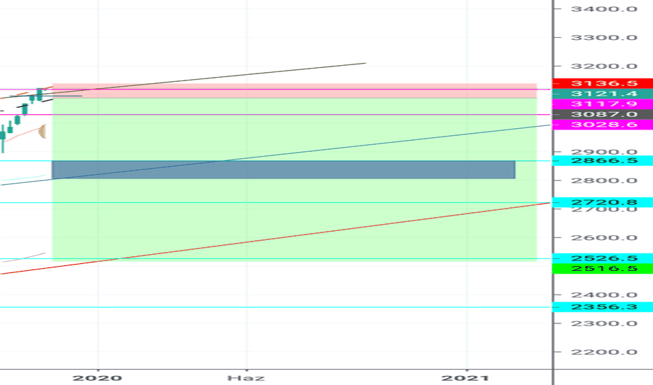 SPX: 2019 yılının şov yapan ürünü s&p500 