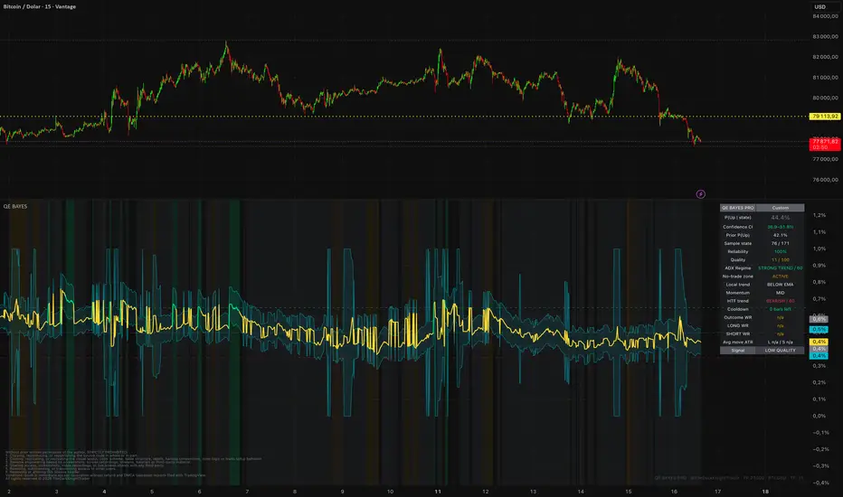 QE Bayesian Continuation PRO (QE BAYES)