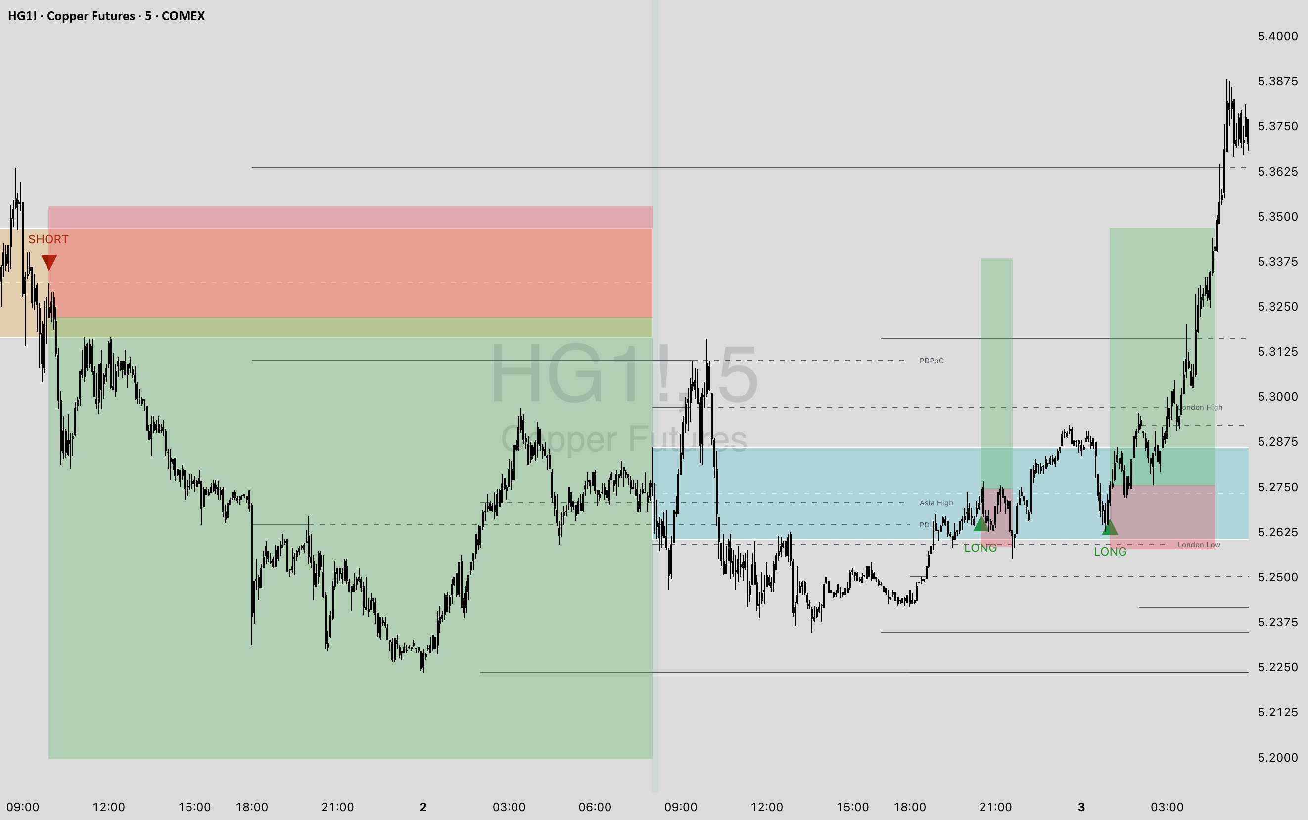 Opening Range & Session Liquidity [LTS] — อินดิเคเตอร์โดย LHAMA-Trading ...
