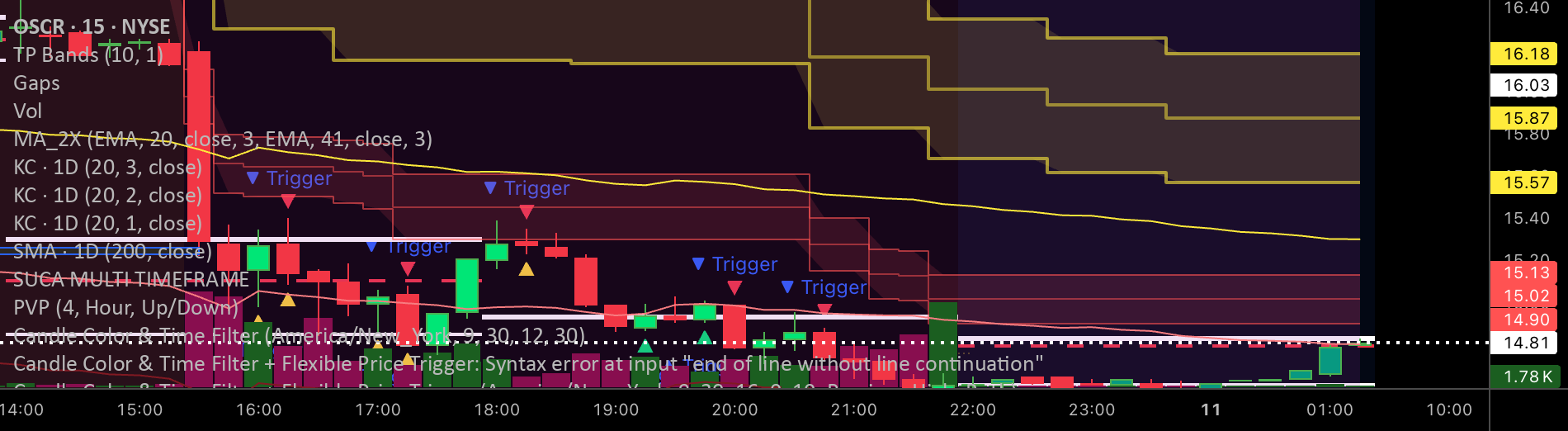 Candlestick Trigger Candle Color & Time Filter + Flexible Price Trigger — Indicator by ...