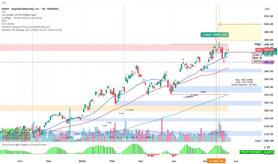 Trend Strength Regime Contrast Max — Indicator by noi71 — TradingView India