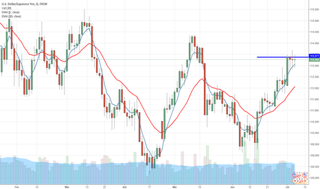 Mercado forex ao vivo
