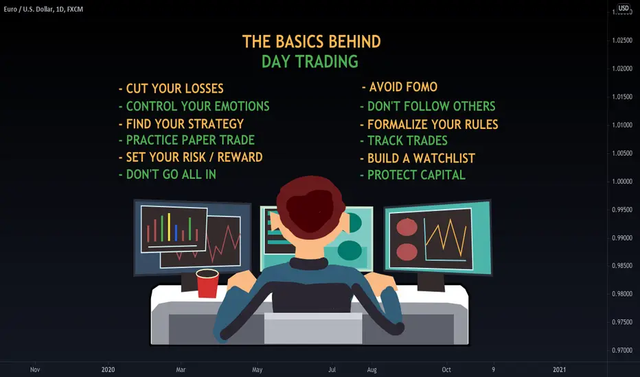 📚EDUCATION: THE BASICS OF TRADING EXPLAINED📚 for FX:EURUSD by ...