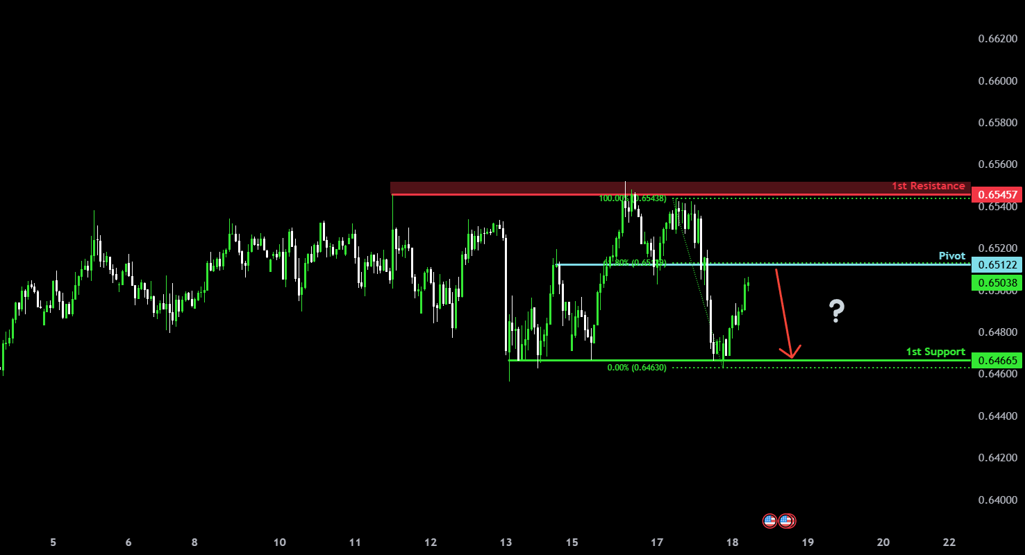 Major resistance ahead? for ICMARKETS:AUDUSD by ICmarkets