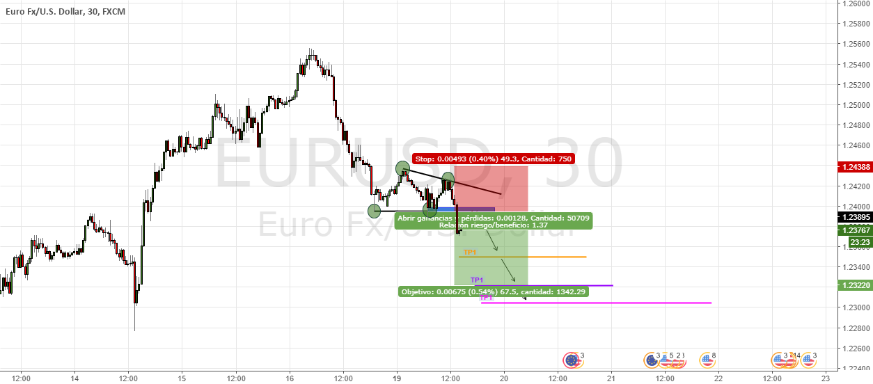 Analizador de forex