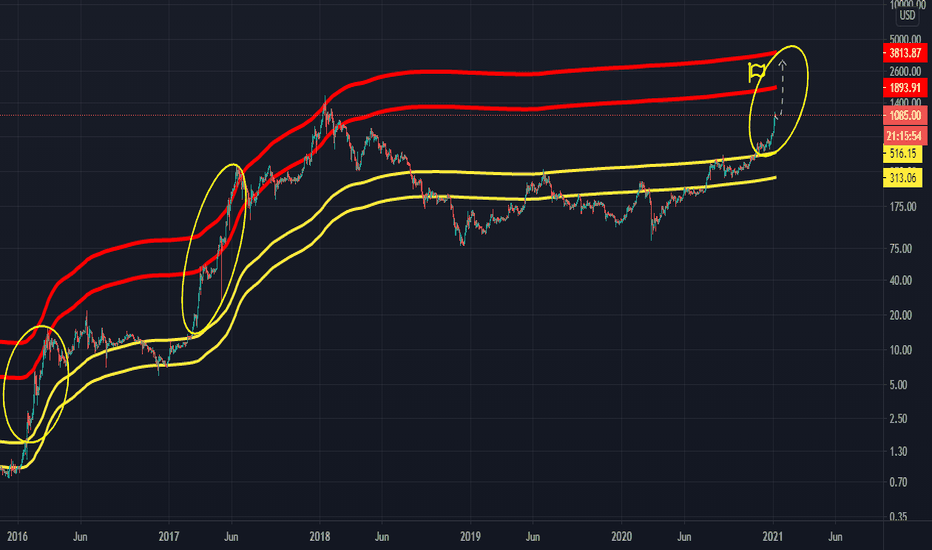 ETHUSD