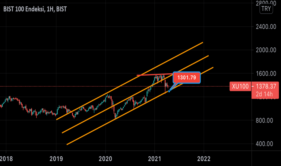 BIST100
