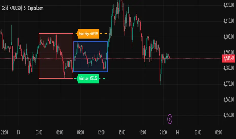 TJR asia session sweep — 策略由Elliodoh提供 — TradingView