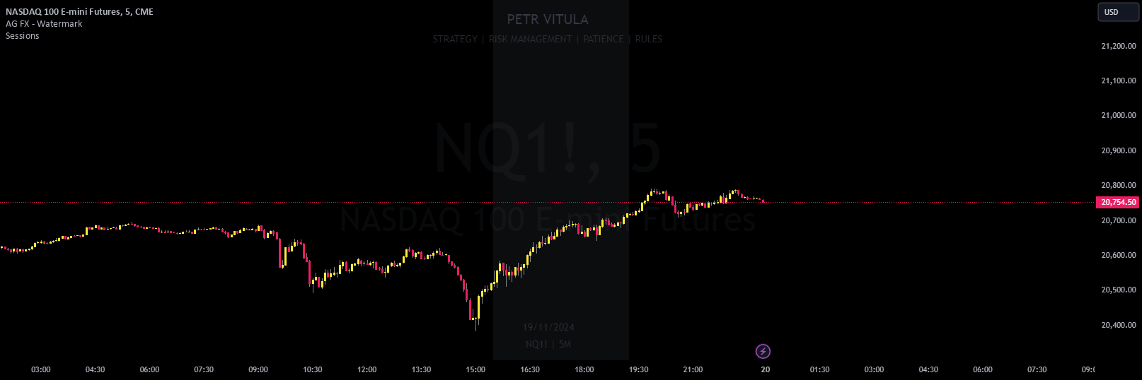 Sessions ny viz — Indicator by dxmb — TradingView