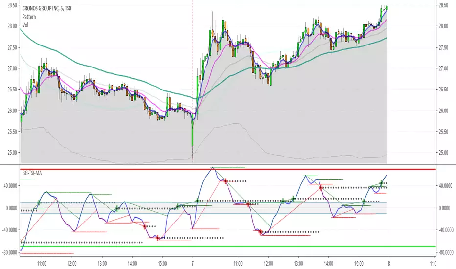 BG-Pattern — Indicator by BharatGajjar — TradingView