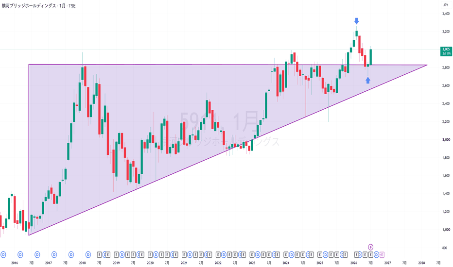 中期売買戦略の徹底攻略 株式のアイデアと予想 — 日本 — TradingView
