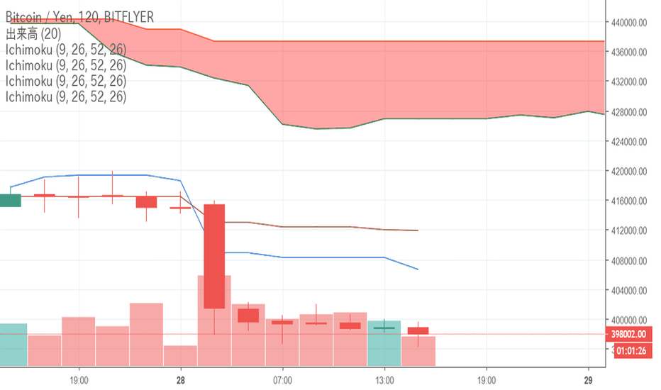無料株式チャート 株式相場とトレードのアイデア tradingview