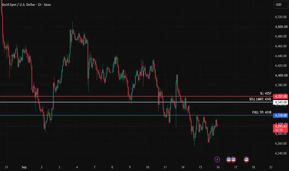 First target hits liquidity at $4,318