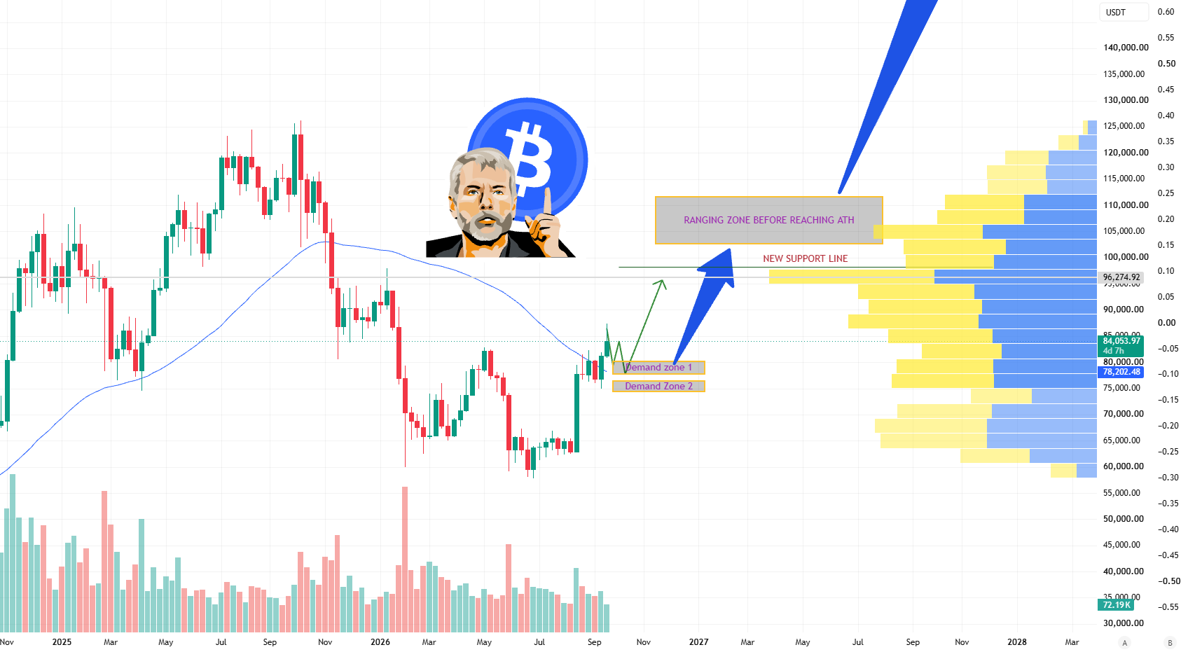 Bitcoin Last Chance…!!! (Explained)!!! Bitcoin Last Chance…!!! (Explained)!!!