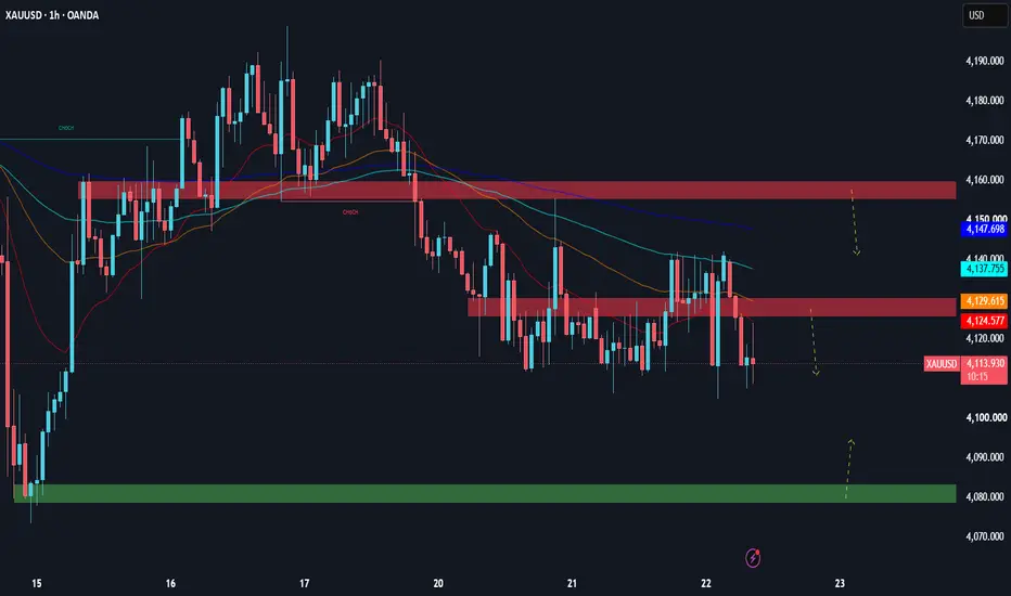 Trading Strategy