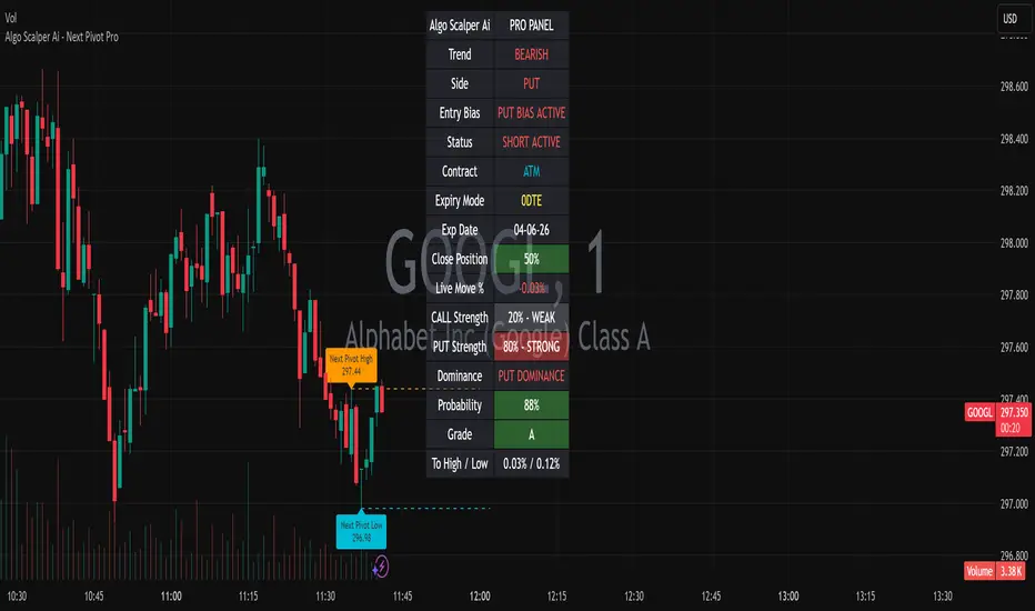 Next Pivot Pro — Indikator oleh AlgoScalperAi — TradingView