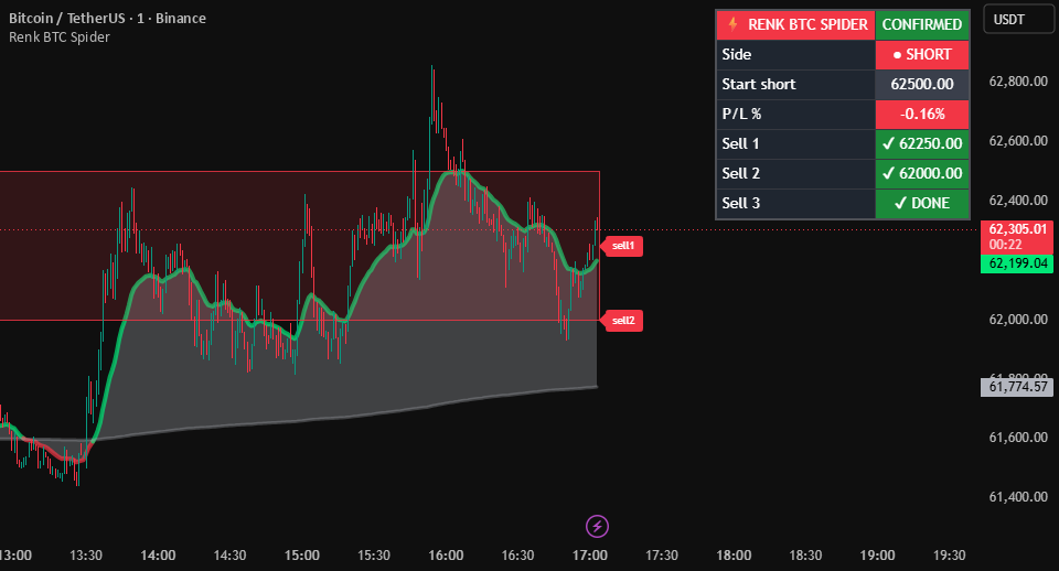 Renk BTC Spider — Indicator by RENKDATA — TradingView