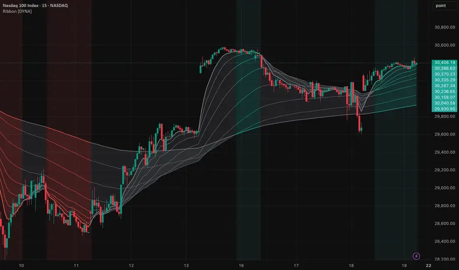 Intraday Trend Ribbon [DYNA] — Indicator by van007trader — TradingView ...