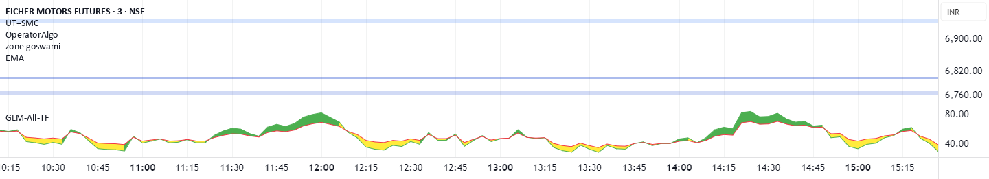 UT Bot + Smart Money Concepts [LuxAlgo] — Indicator by hbabaji ...